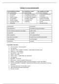 Samenvatting Vocabulaire Frans: Module 3: La vie professionnelle