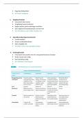 Marketing Fundamentals Hoofdstuk 7 (Producten, Diensten en Merkenstrategie) - Samenvatting van Slides/Notities/Boek - Jaar 22-23