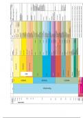 Samenvatting figuren Geologie van Nederland (GEO2-4201), tussentoets