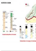 Samenvatting van figuren Eindtoets, Geologie van Nederland (GEO2-4201)