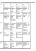 Love and Relationships Summary GCSE English Lit Poetry