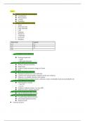 Bisc 160 Final Exam cheat sheet 