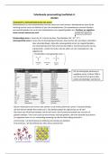VWO4 NOVA SCHEIKUNDE SAMENVATTING HFST 4: Zouten