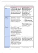 Samenvatting levensbeschouwing  stromingen psychologie