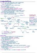 Hemostasis and Coagulation - Hematology