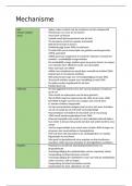 Schema's + tabellen virologie - 2e bachelor Tandheelkunde