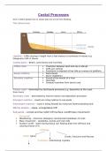 Edexcel A Level Geography - Dynamic Landscapes - Coastal Landscapes and Change