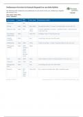 Performance Overview for Hannah Fitzgerald on case Bebe Babbitt The following table summarizes your performance on each section of the case, whether you completed