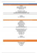 Excel verslagen vele practica's biochemie en biotechnologie