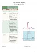 Paramedic Chapter 17: Cardiovascular Emergencies