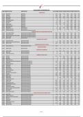 2022/2023 PLACEMENT CYCLE PROGRAMME CUTOFFS #PROG CODEINSTITUTION NAMEPROGRAMME NAME2015 CUTOFF2016 CUTOFF2017 CUTOFF2018 CUTOFF2019 CUTOFF2020 CUTOFF2021 CUTOFF 11057101EGERTON UNVERSTYBACHELOR OF ARTS30.02252562533924.85126.5428.22722926 21087101KSI UNI