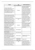 Summary key cases and judgements IL