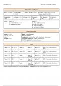 Witnessed Cardiac Arrest Patient Care Report