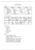 ATC - Elbow Study Notes