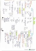 Physical Science CHEMISTRY Grade 10 CAPS Summary