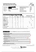 RN Fundamentals RETAKE 2019 with NGN 2023.