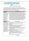 ELISA HENDERICK I-HUMAN CASE- PSYCHIATRIC SOAP NOTE TEMPLATE 2024