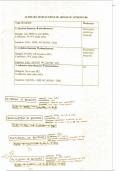 Organic Chemistry III Reactions (Benzene, Phenol)