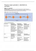 Samenvatting major identiteit & verhalen 