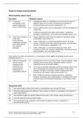 Urban Environments Pearson Edexcel iGCSE geography notes