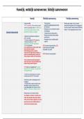 Schema's personen-, familie- en relatievermogensrecht