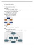 Notities Business Analysis/Business Analyse (D0I68A & D0I81A)