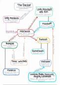 Shakespeare Macbeth Character Map