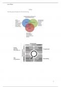 Gestructureerde samenvatting inl. psychologische dienstverlening (lessen+notities)