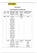 NR 546 Neurotransmitter Table completed Week 8 With Complete  Solutions