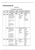 NR546 Week 2:NR546 Final Exam:NR546 Week 3 Test: NR546 Midterm Exam:NR 546 week 5:  NR546 Midterm Exam: NR 546 Week 3 Assignment; Antipsychotic Medications Table: NR 546 Week 7: NR 546 Week 7 Case Study- child and adolescent