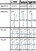 Functions summary