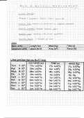 General Physics with Calc 1 moduals A and B