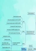 OCR GCSE Computer Science - 1.1 Systems Architecture