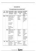 Neurotransmitter Table