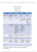 Your 8-10 Week Flexible Study Plan Plus Isolation Precautions Sheet