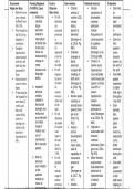 DMS 225L Stroke Care Plan CVA