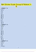 NIH Stroke Scale Group B Patient 1-6 Answer key Updated 2024