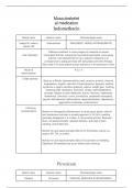 Musculoskeletal medication Indomethacin