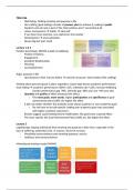 Summary -  Positive Psychology for Career Succes (B3EL118)