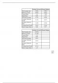 BUS 5110 Unit 7 Excel Calculation Advanced