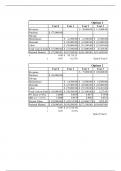 BUS 5110 Unit 6 Excel Calculation