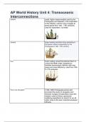 AP World History Unit 4: Transoceanic Interconnections