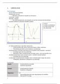 Samenvatting - Cardiologie 