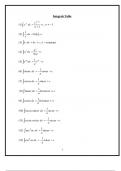 INTEGRALS TABLE.