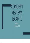 NUR2513 Modules 1-3CONCEPT REVIEW: EXAM 1