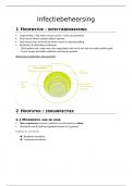 Samenvatting -  Infectiebeheersing