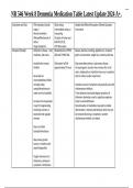 NR 546 Week 8 Dementia Medication Table Latest Update 2024 A+.