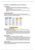 Samenvatting H1 - H6 Consumer Behavior -  Marketing for Pre-master