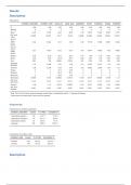 Tentamen output Onderzoekspracticum inleiding onderzoek (8.7 behaald)!