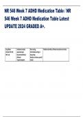 NR 546 Week 7 ADHD Medication Table / NR 546 Week 7 ADHD Medication Table Latest UPDATE 2024 GRADED A+.